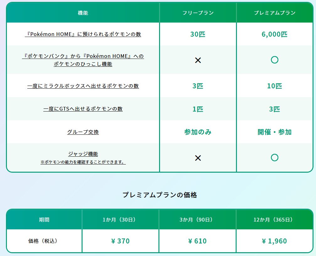 Pokemon Home 年1 960円は高いのか サービスへの課金 で損をする人 得をする人 ゆーたろのゲーム 雑記ブログ